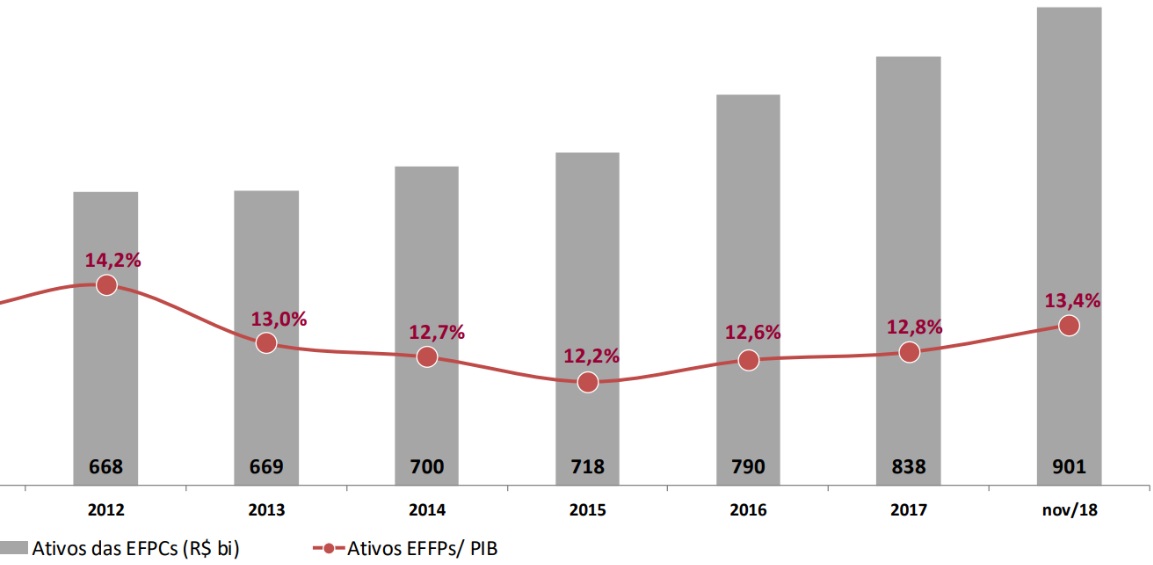 imagem abrapp 19022019