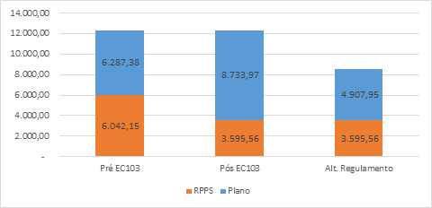 imagem funpresp 25052020 1