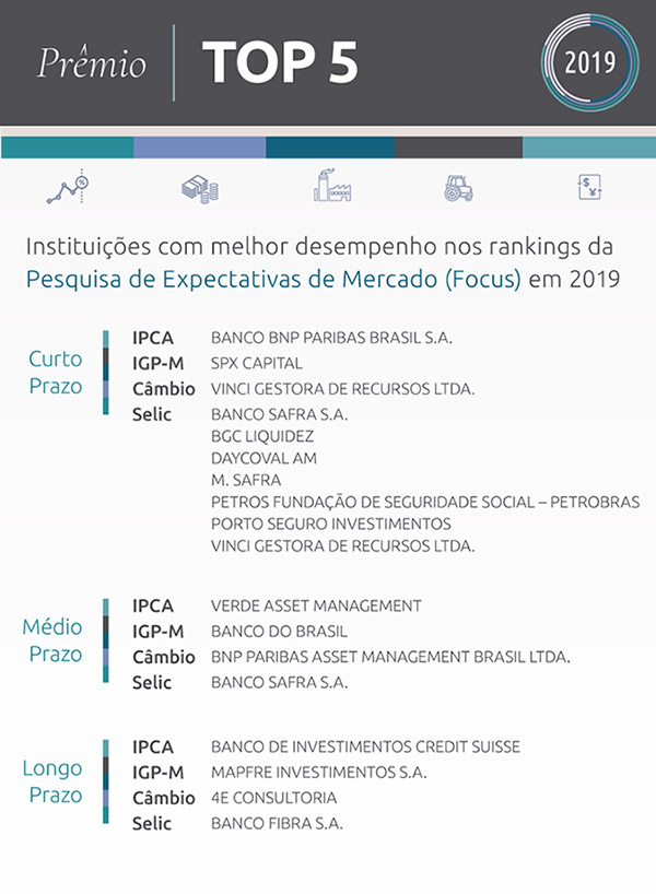 imagem petros 25052020