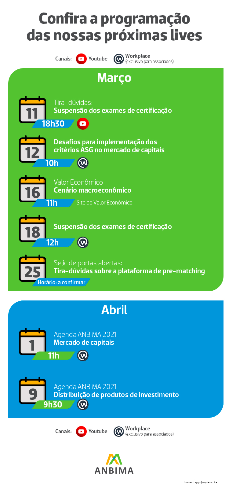 anbima 11032021