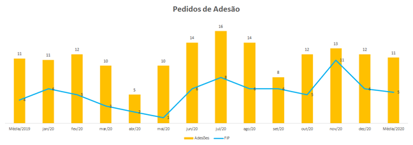 anbima 19052021