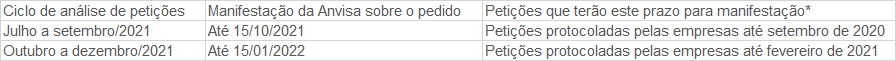 anvisa 05072021