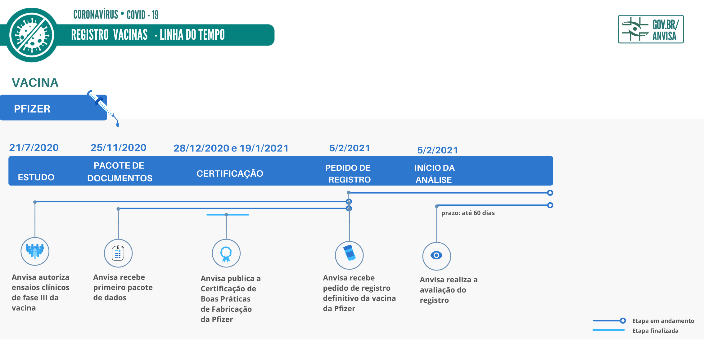 anvisa 06022021