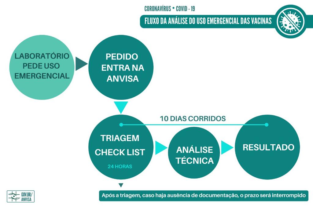 anvisa 09012021 3