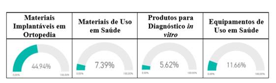 anvisa 11122020