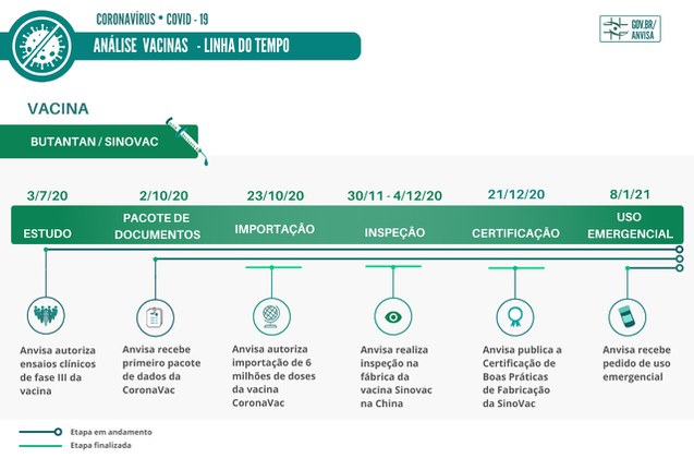 anvisa 16012021