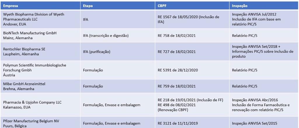 anvisa 18022021 1