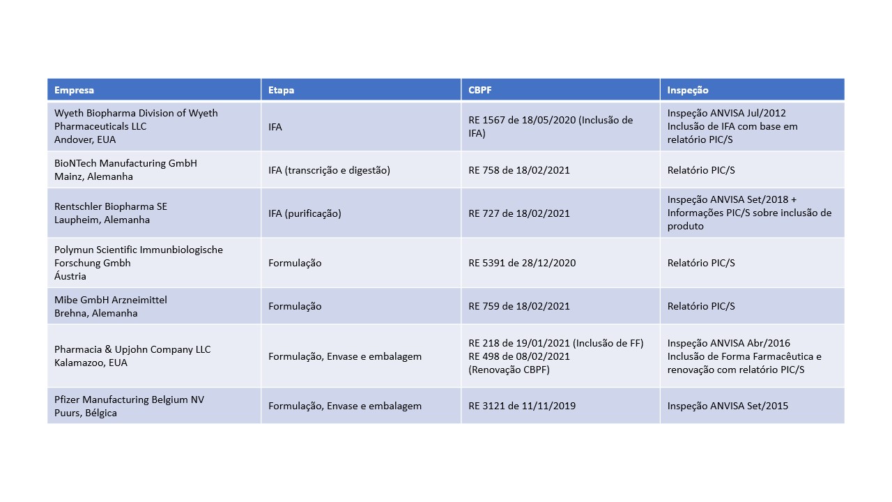 anvisa 22022021 1