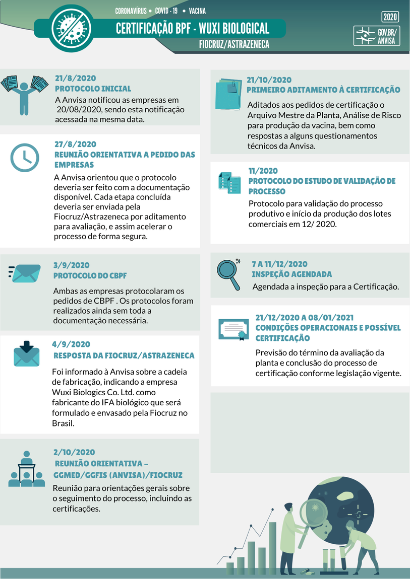 anvisa 30102020 1