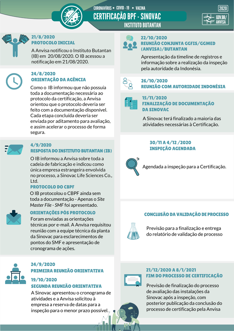 anvisa 30102020 2
