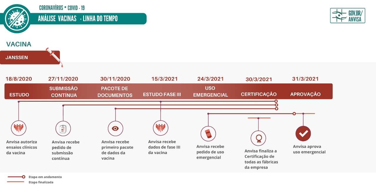 anvisa 31032021 1
