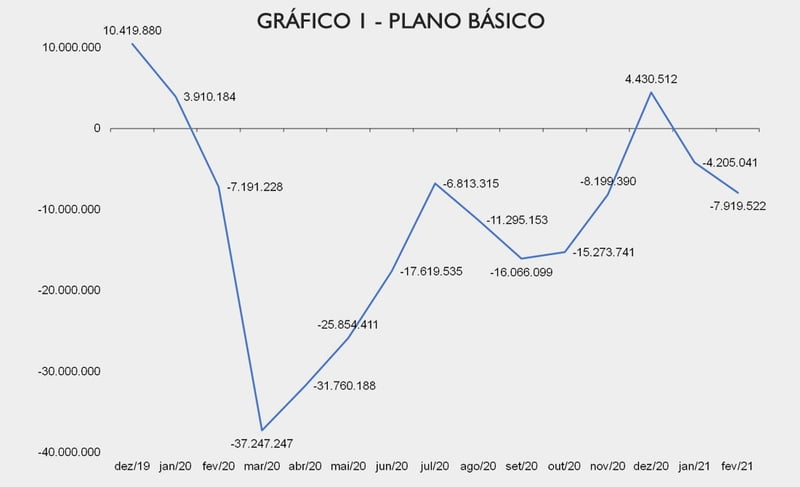 bases 26032021