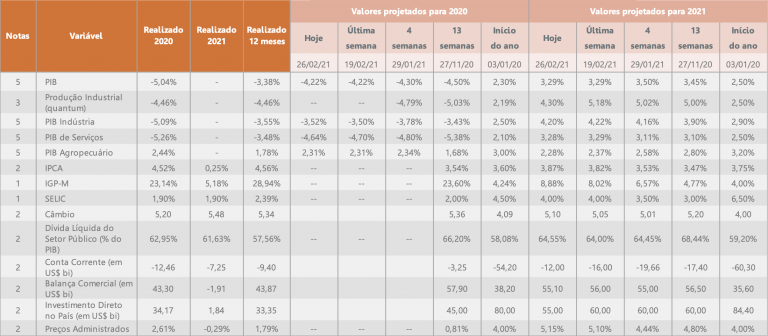 cnseg 01032021
