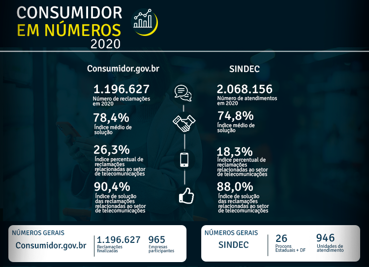 consumidor 15032021