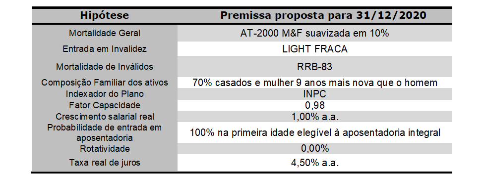 eletros 10122020 1