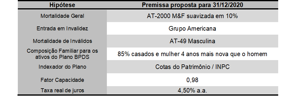 eletros 10122020 2