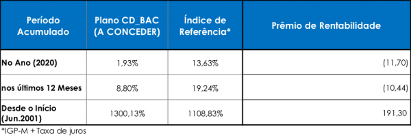 fachesp 18092020