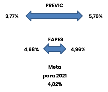 fapes 04022021
