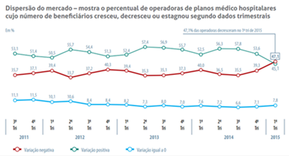 graf mercado p saude