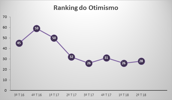imagem GrantThornton 26072018