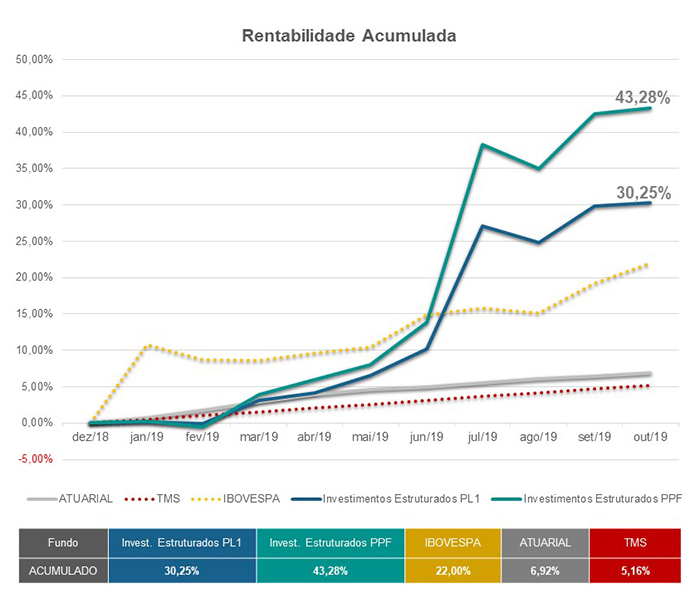 imagem Previ 30122019
