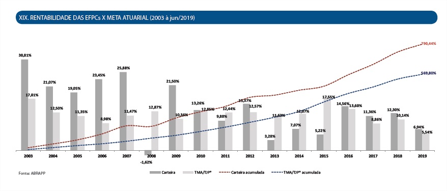 imagem abrapp 16102019 1