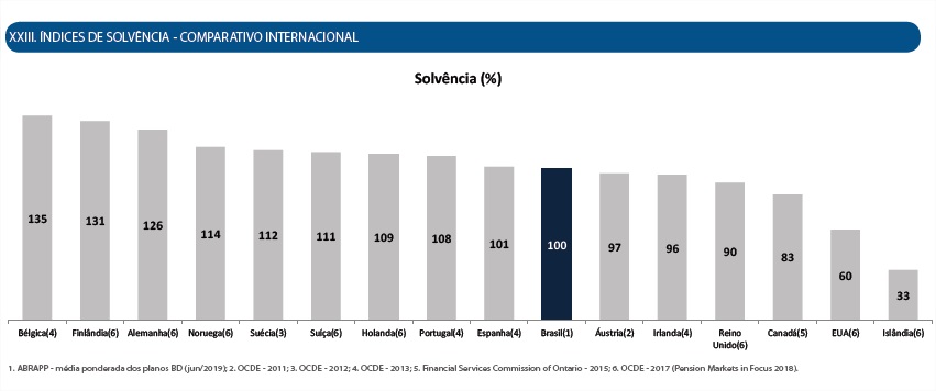 imagem abrapp 16102019 2
