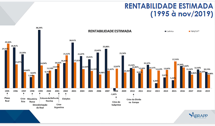 imagem abrapp 22042020
