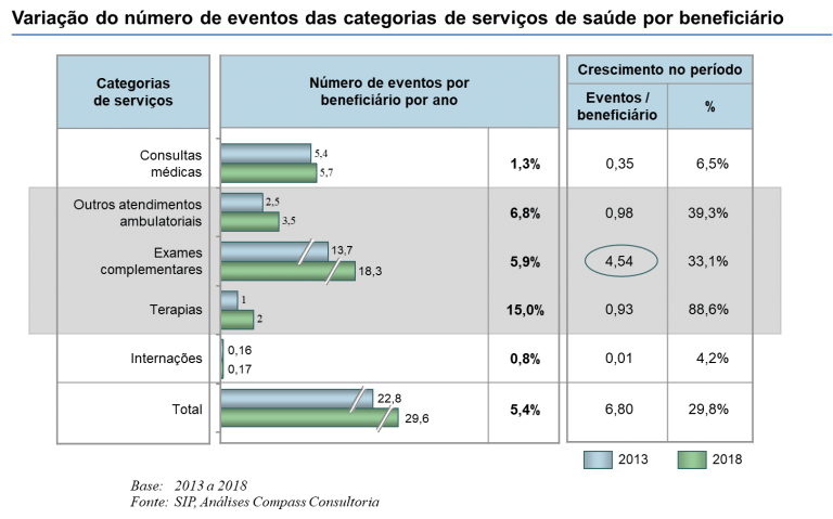 imagem anahp 27112019 1