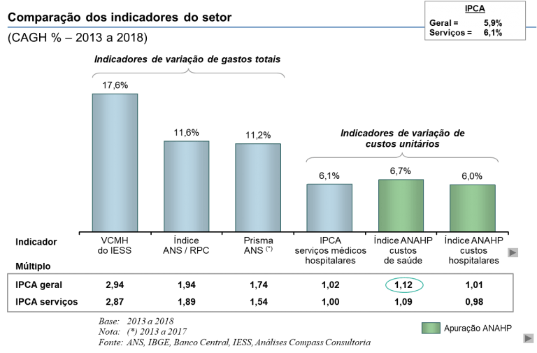 imagem anahp 27112019 2