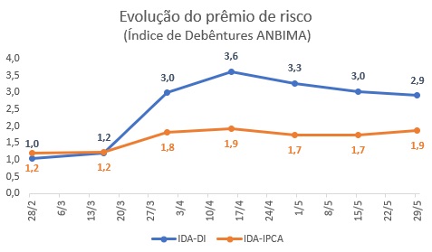 imagem anbima 04062020 1