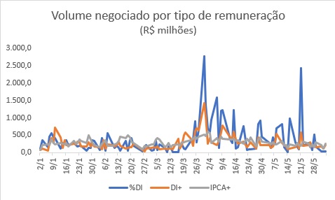 imagem anbima 04062020 2