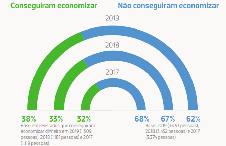 imagem anbima 09072020 1