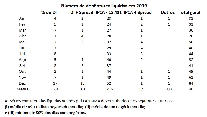 imagem anbima 16012020