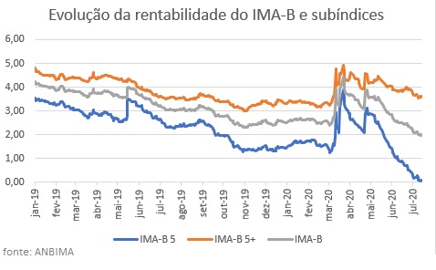 imagem anbima 16072020