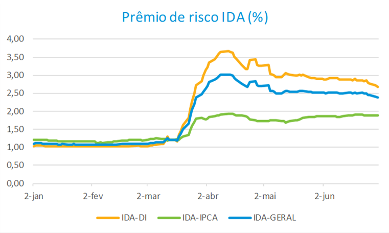 imagem anbima 17072020