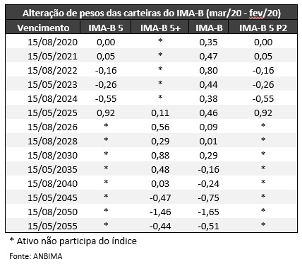 imagem anbima 20032020
