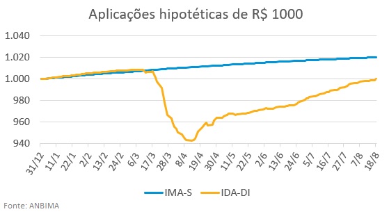 imagem anbima 20082020