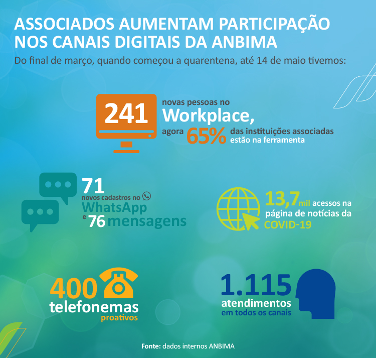 imagem anbima 28052020