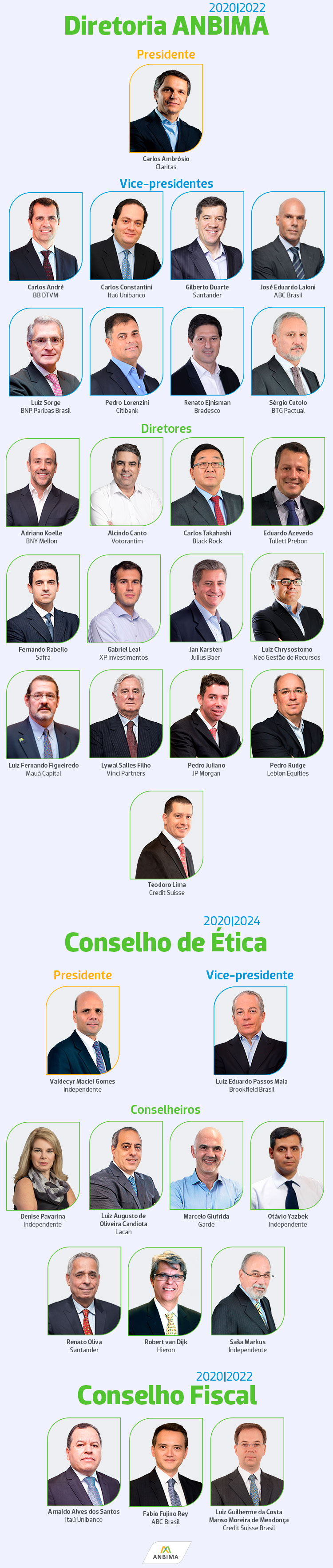 imagem anbima 30042020