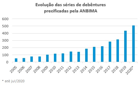 imagem anbima 30072020 1