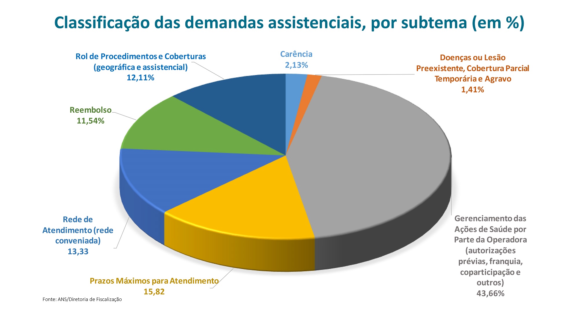 imagem ans 02122016 1