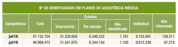 imagem ans 05092019 1