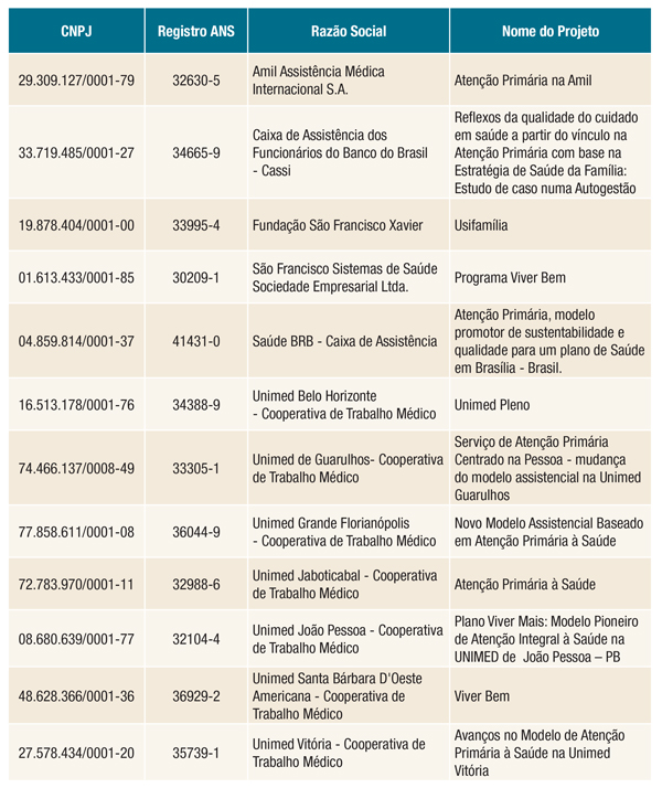 imagem ans 05122017 1