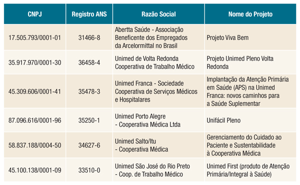 imagem ans 05122017 2