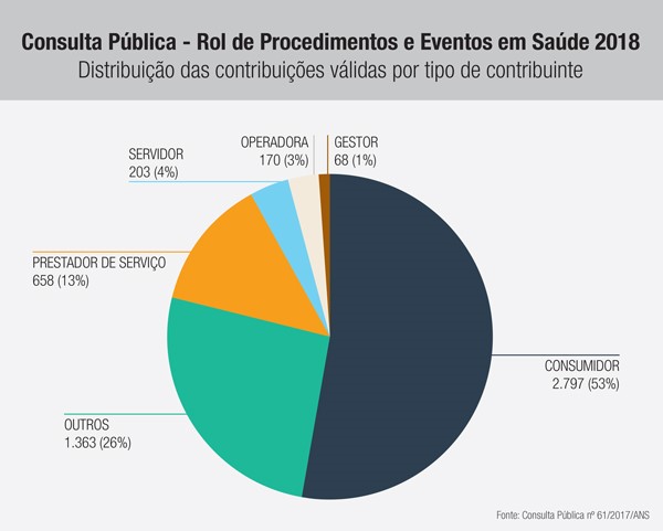 imagem ans 07112017 2
