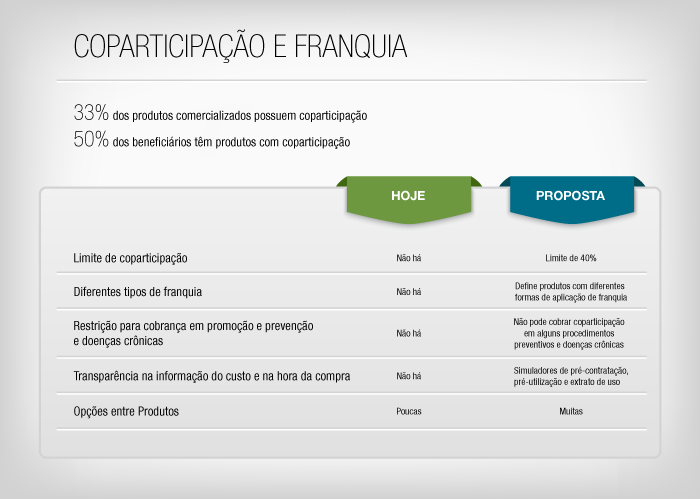 imagem ans 09032017 1