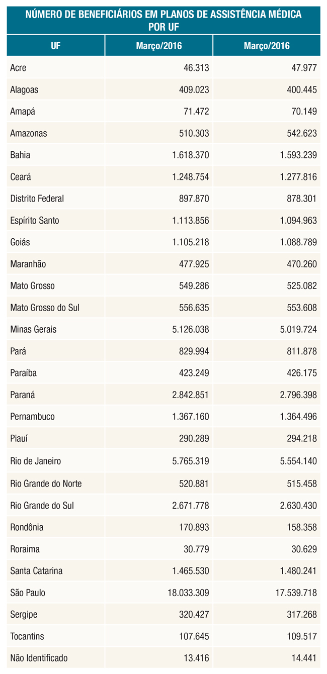 imagem ans 13042017 2