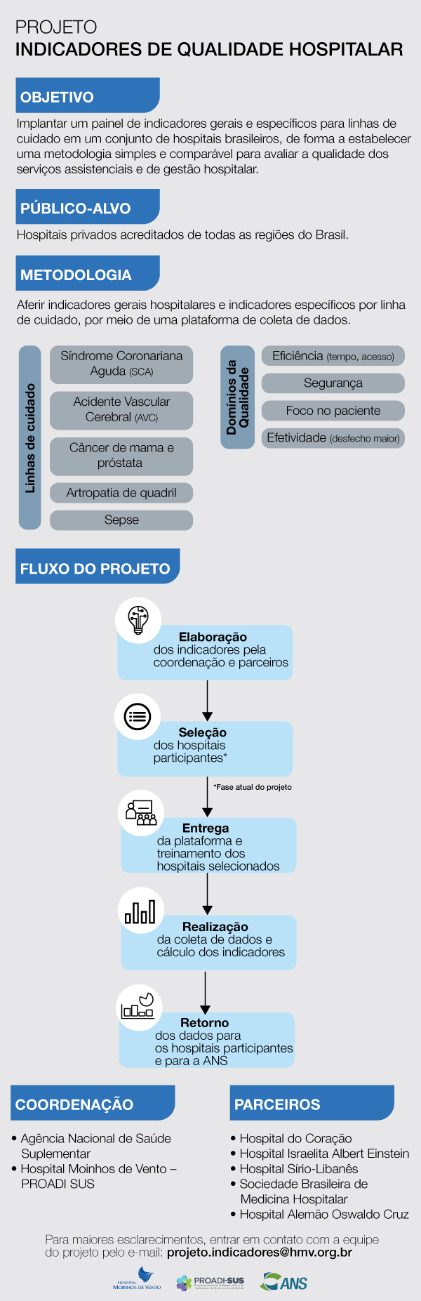 imagem ans 14052019 2