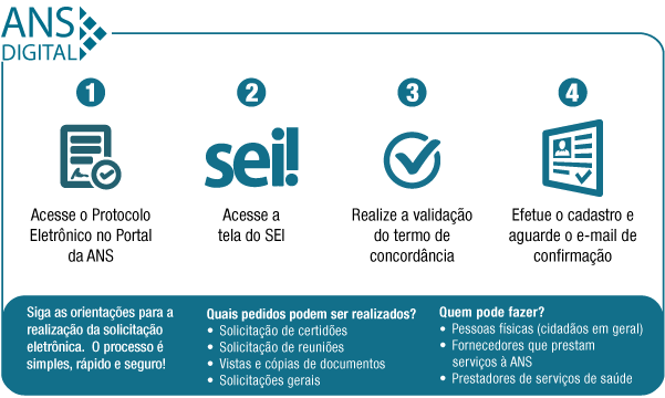 imagem ans 14072020